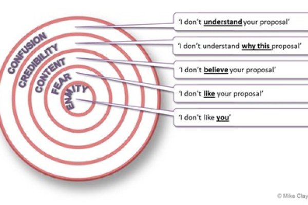 Кракен сайт даркнет зеркало