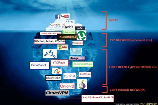 Мылка на блекспрут